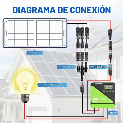 Vista 5 de Vansdon 5PCS 15A Fusible Solar Titular en línea para panel solar