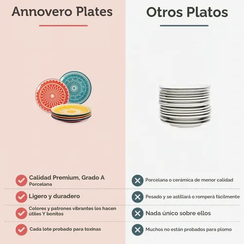 Vista 3 de Annovero - Platos de Postre - Plato Pequeño de 6 Pulgadas para Aperitivo, Pastel, Snack, Tarta, Cóctel - Apto para Microondas - Mini Platillo