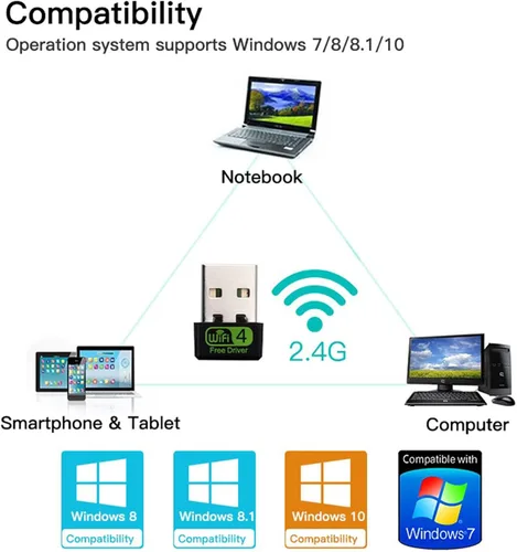 Vista 4 de Adaptador inalámbrico USB WiFi del conductor libre de 150Mbps, sola banda 2.4GHz