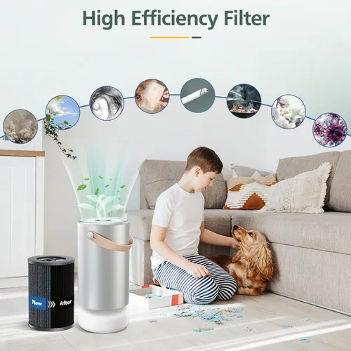 Vista 5 de Filtros Air Pro PECO-HEPA de repuesto compatibles con Moleku-le Tri-Power Air Pro Air Puri-fier, filtro de repuesto de alta eficiencia 3 en 1, 1