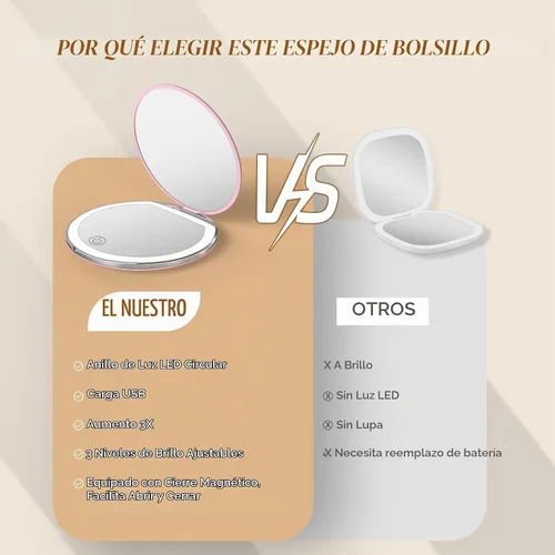 Vista 7 de Kakuje Espejo compacto con luz, espejo de bolsillo LED de aumento 1X/3X con cable de datos USB, mini espejo para bolso, bolsillo, viaje y regalo Rosa