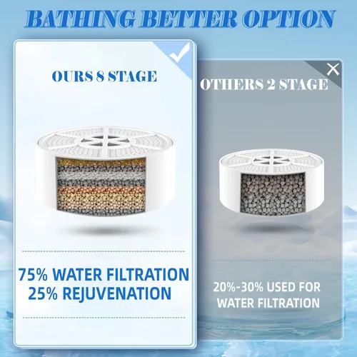 Vista 4 de Filtro de baño para bañera, filtro de agua de bañera para piel y cabello más suaves, filtro de agua de baño de filtración de grado hotelero de 8