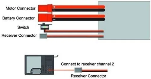 Vista 5 de Controlador de velocidad del motor cepillado Rc ESC 10a para barco de coche RC sin freno