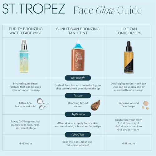 Vista 7 de St. Tropez - Bruma facial de autobronceado Purity, brillo natural besado por el sol con ácido hialurónico y antioxidantes, cuidado facial vegano