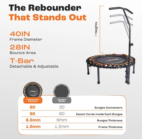 Vista 6 de MXL FIT Bounce PRO Bungee Rebounder - Premium Indoor Mini Trampoline for Adults, Silent Low-Impact Bounce, Half-Folding with Foldable Steel Legs &