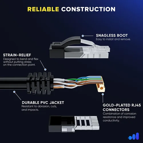 Vista 3 de Maximm Cable Ethernet Cat 6 de 0.6 pies (paquete de 6) – Cable LAN de alta velocidad, cable de Internet, cable de conexión y cable de red – UTP