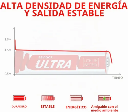 Vista 6 de BEVIGOR Baterías de litio AA, pilas AA, paquete de 4 baterías de litio AA de 1.5 V, batería doble A, pilas AA de mayor duración para linterna
