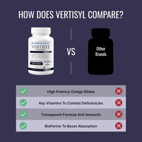 Vista 5 de Approved Science VertiSyl - Ginkgo Biloba, jengibre, vitamina D3, BioPerine - 60 Cápsulas - 1 mes de suministro