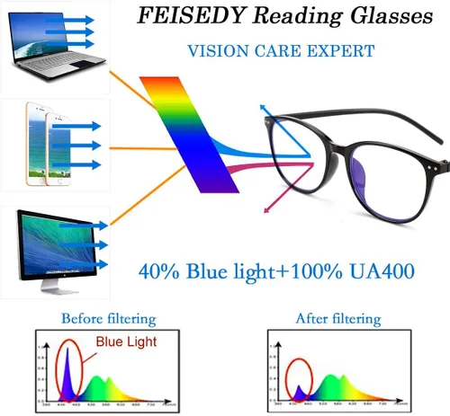 Vista 6 de FEISEDY Gafas de lectura progresivas multienfoque para hombres y mujeres, computadora con bloqueo de luz azul, lectores B2557