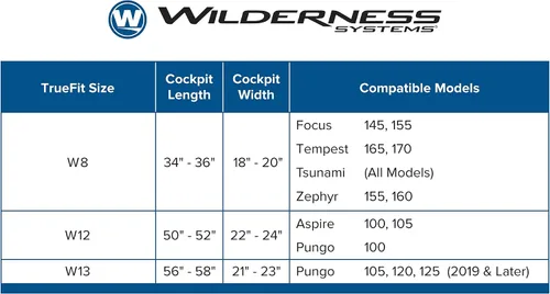 Vista 2 de Wilderness Systems TrueFit - Falda pulverizadora