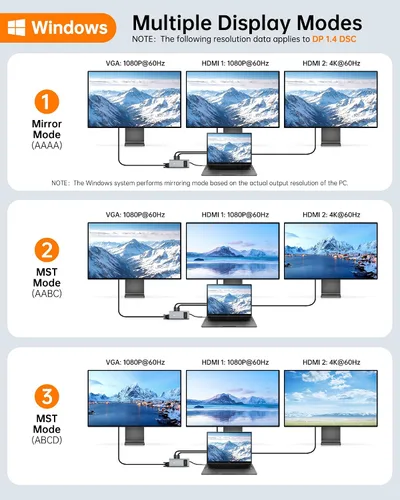 Vista 3 de NOVOO Estación de acoplamiento USB C Monitor dual HDMI para laptop Dell HP Tipo USB C Hub Adaptador multipuerto Thunderbolt 3 Dongle a 2 HDMI 4K Gris