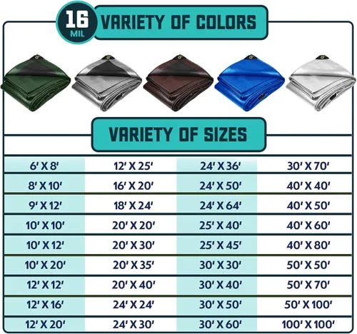 Vista 4 de Core Tarps - Lona resistente de 16 mm. / .62 pulgadas, impermeable, resistente a los rayos ultravioleta, a prueba de rasgaduras y roturas, lona