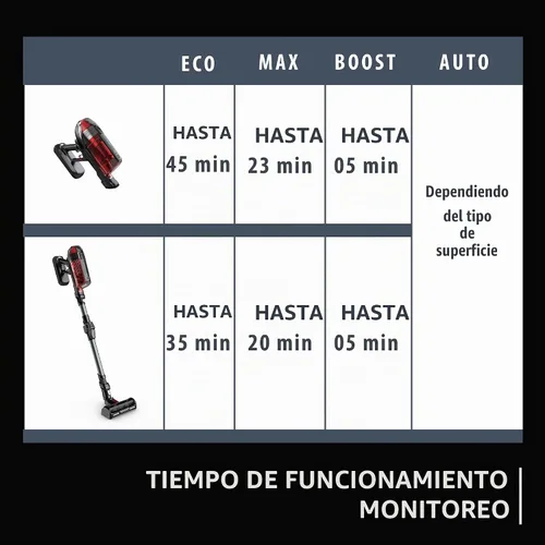 Vista 9 de Rowenta, Aspiradora inalámbrica, aspiradora X-Force Flex 12.60, contenedor de polvo XL de 30.4 onzas, tecnología Flex, detección automática de piso