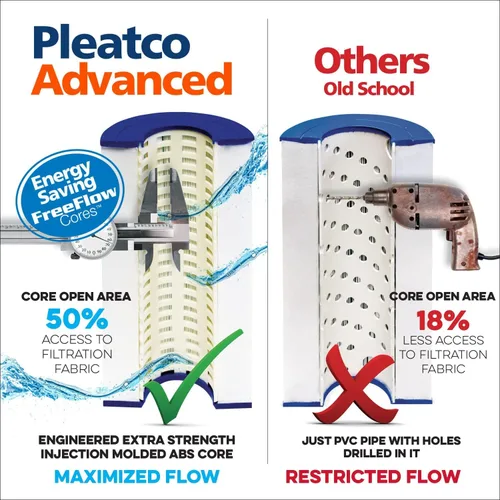 Vista 7 de Pleatco PWK30-EC Reemplazo del cartucho de filtro de spa para Unicel: C-6330, Filbur: FC-3915, OEM números de pieza: 31489, blanco