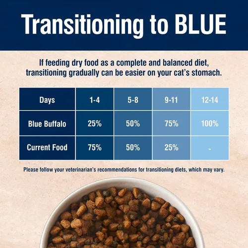 Vista 7 de Blue Buffalo True Solutions Total Support - Alimento seco natural para gatos adultos, pollo, bolsa de 3.5 libras