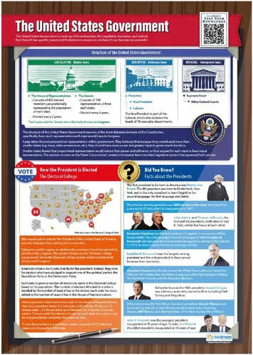Vista 3 de Pósters de Presidentes y Gobierno de Estados Unidos, juego de 2, carteles laminados de historia estadounidense con cuestionario interactivo