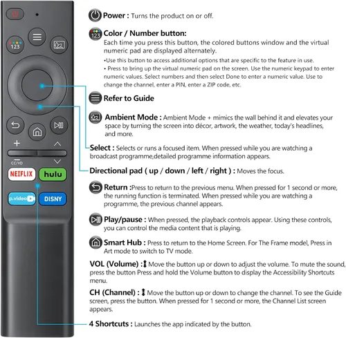 Vista 6 de 【Paquete de 2】 Reemplazo universal para Samsung-Smart-TV, control remoto para todos los televisores Samsung 2016-2026