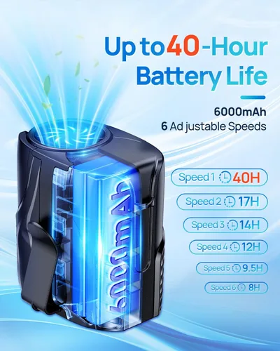 Vista 3 de 2025 Ventilador de cintura portátil personal y ventilador de cuello, motor sin escobillas de 14000RPM, tiempo de funcionamiento recargable de 40H