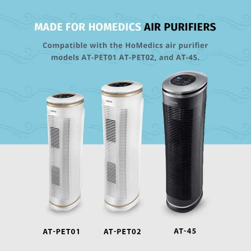 Vista 4 de Homedics TotalClean - Filtro de repuesto para purificador de aire tipo HEPA, funciona con purificadores de aire Homedics AT-PET01, AT-PET02 y AT-45