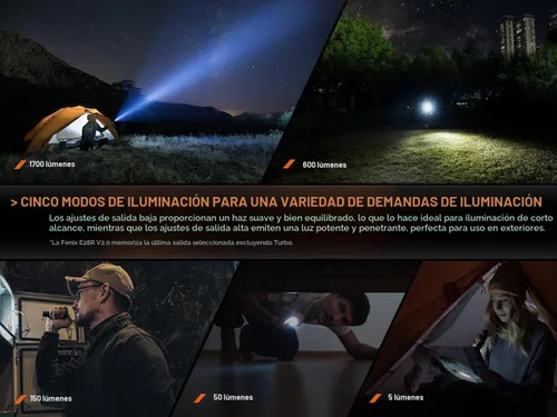 Vista 12 de Fenix E28R V2.0 linterna EDC, 1700 lúmenes USB-C recargable compacta de bolsillo con cola magnética