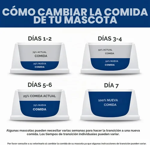 Vista 9 de Hill's Prescription Diet C/D Multicare + alimento seco para perros