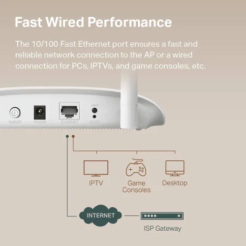Vista 3 de TP-Link Punto de acceso WiFi TL-WA801N, 2.4Ghz 300Mbps