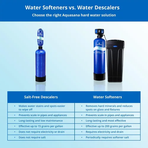 Vista 5 de Aquasana SimplySoft® Ablandador de agua de 40.000 granos - Reducción de agua dura para toda la casa - Sistema de tanque base y gabinete WH-SF40-BASE