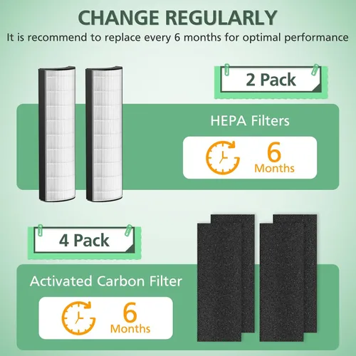 Vista 7 de Filtro de repuesto HEPA 2 en 1 compatible con purificador de aire 4 en 1 Pure Enrichment PureZone Elite (PEAIRTWR), prefiltro activado por carbón +