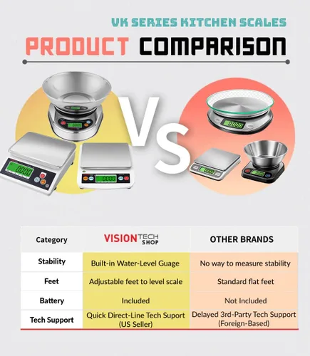 Vista 6 de VisionTechShop VK-2D - Báscula de cocina de alimentos de alta calidad de 0.00 oz, conmutable en libras/oz/kg/g, báscula de alimentos con placa