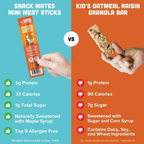 Vista 4 de New Primal Snack Mates Mini Chicken Stick Variety, tres sabores, 15