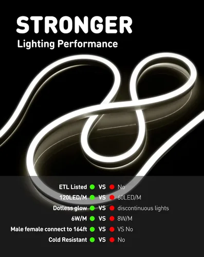 Vista 6 de Shine Decor Tira de luces LED AC 120V, cuerda de neón eco de 120 LED/m sin puntos, conectable y cortable, IP65 impermeable y resistente al clima