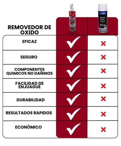 Vista 6 de REMOVEDOR DE OXIDO 3D