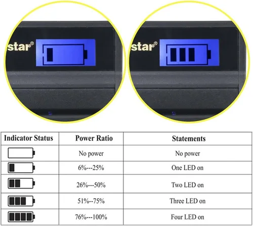 Vista 3 de Kastar Cargador USB delgado LCD para JVC BN-VF808, BN-VF808U, BNVF808 y JVC Everio GZ-MG130 148 150 155 175 255 275 575 GZ-HD7 GR-D745 746 750 76 0