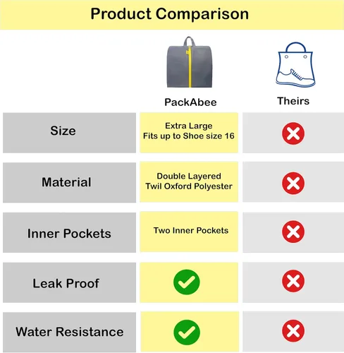 Vista 2 de Bolsas de viaje resistentes al agua para zapatos con dos bolsillos interiores Bolsa de almacenamiento para zapatos con cremallera y asa Bolsa