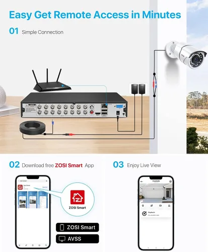 Vista 7 de ZOSI H.265+ 1080P FHD 16 Canal DVR para Sistema de Cámara de Seguridad Doméstica con Detección de Humanos y Vehículos AI, Grabadora DVR CCTV