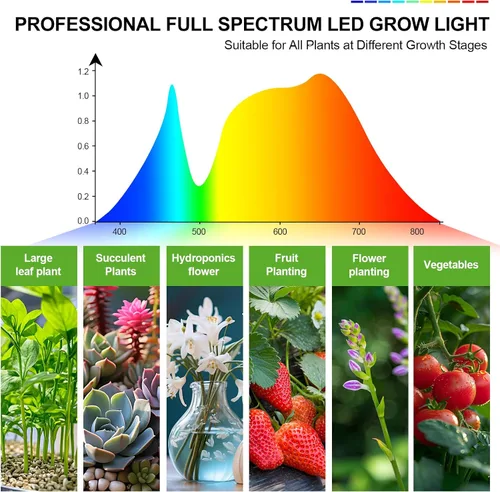 Vista 7 de FECiDA - Luces de cultivo altas de alto rendimiento para plantas