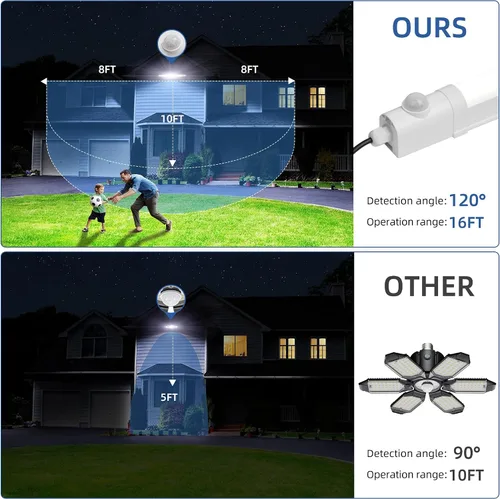 Vista 6 de hykolity Luz solar para tienda con sensor de movimiento, 3 pies 17 W (100 W equivalente) Luz LED integrada IP65 impermeable con sensor