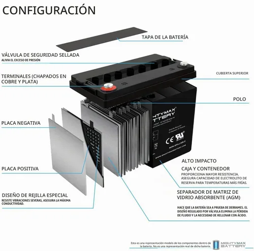 Vista 3 de Mighty Max Battery Batería de repuesto de rosca interna de 12V 55AH compatible con motor de arrastre Minn Kota Endura