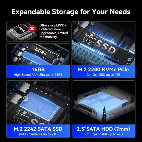 Vista 4 de GEEKOM (2026 Nuevo negocio 24/7 estable IT12 Mini PC con Intel i3-12300HE Industrial Mini Computer(3-Year Coverage) ,16GB RAM/512GB SSD
