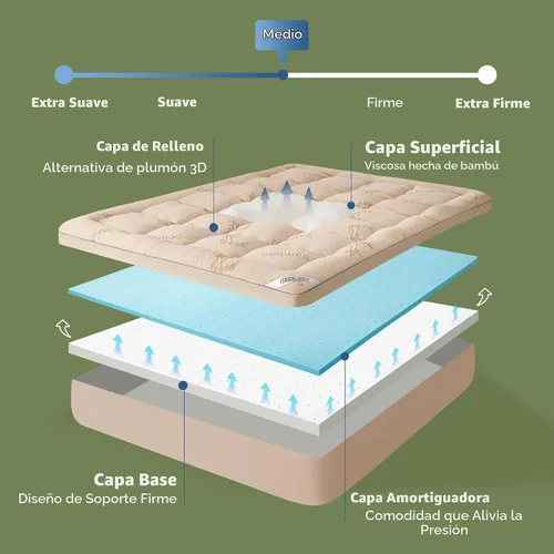 Vista 6 de BEDLORE Cubrecolchón de espuma viscoelástica de doble capa de 4 pulgadas Beige