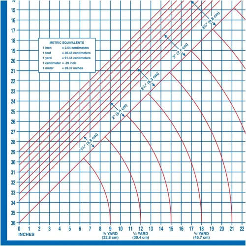 Vista 3 de Dritz Superboard - Tabla de cortar plegable de 39 x 71 pulgadas