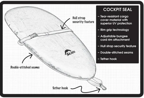 Vista 2 de Seals, sello de cabina Heavy Duty, Tear-resistant Cargo Cover Material , Waterproof, Storage & Transport Cover for Kayaks, Made in USA