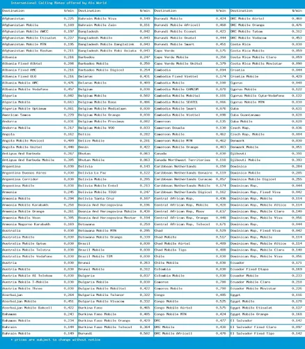 Vista 2 de Tarjeta telefónica para internacionales y hasta 415 minutos nacionales, tarjeta de llamada prepagada para teléfonos celulares, teléfonos domésticos