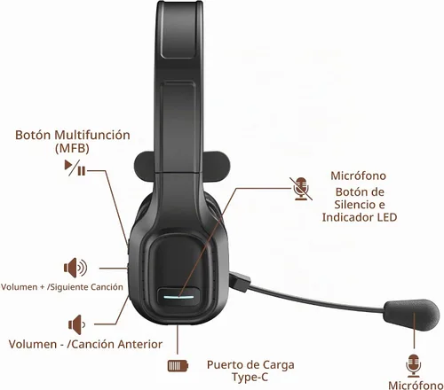 Vista 2 de Trucker Auriculares Bluetooth V5.0, Auriculares Inalámbricos con Cancelación de Ruido y Micrófono Silenciador para Teléfonos Celulares, Auriculares