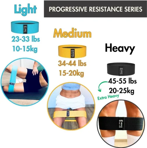 Vista 4 de ANIQ® Bandas de resistencia de tela – Juego de bandas antideslizantes para glúteos – 3 niveles para piernas, glúteos y terapia física – Equipo