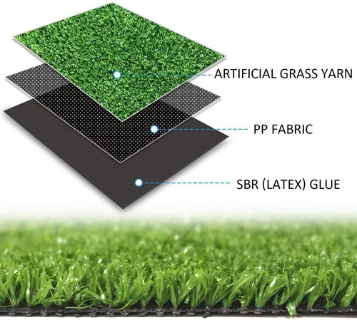 Vista 4 de GL Tapetes de Césped Artificial para Alfombra de Césped Tamaños Personalizados, Alfombra Sintética Interior Exterior Paisajismo, Césped Falso