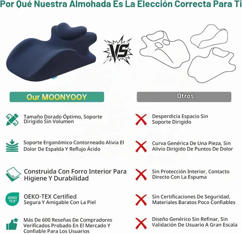 Vista 2 de MOONYOOY Almohada ergonómica de cuña de espuma viscoelástica, soporte de cuña de cama inclinada de 27°, soporte de cintura para cuello, refux ácido