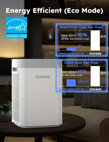 Vista 10 de Nuwave Purificadores de aire para dormitorio del hogar hasta 1361 pies cuadrados, purificador de aire portátil con sensor de calidad del aire