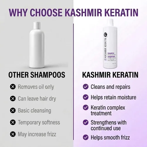 Vista 7 de Kashmir Keratin Champú profundo para cabello graso y dañado sin sulfatos ni parabenos NUEVA PRESENTACIÓN (8 fl oz)