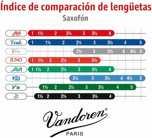 Vista 5 de Vandoren SR272R Saxo Tenor Java Red Cañas Fuerza 2; Caja de 5